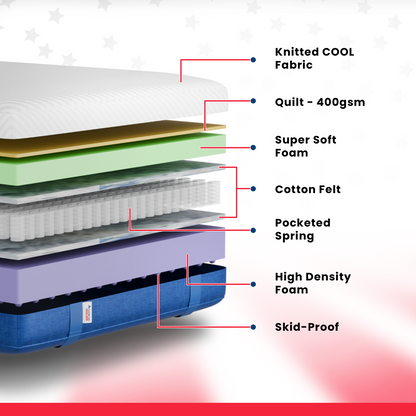 Dynamic Cool (Spring Mattress)